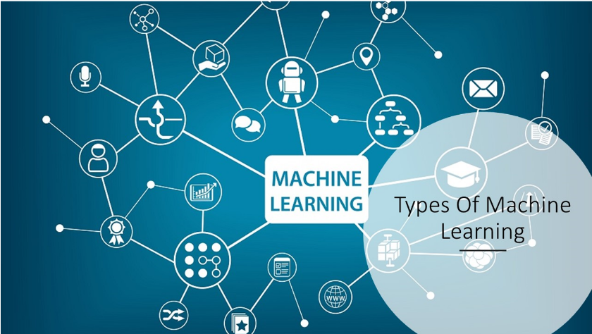 types of machine learning