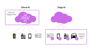 what is cloud computing and edge ai