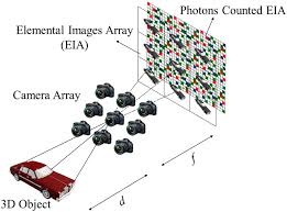 3d denosing machine learning