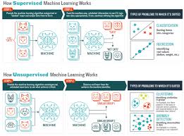 machine learning data notation
